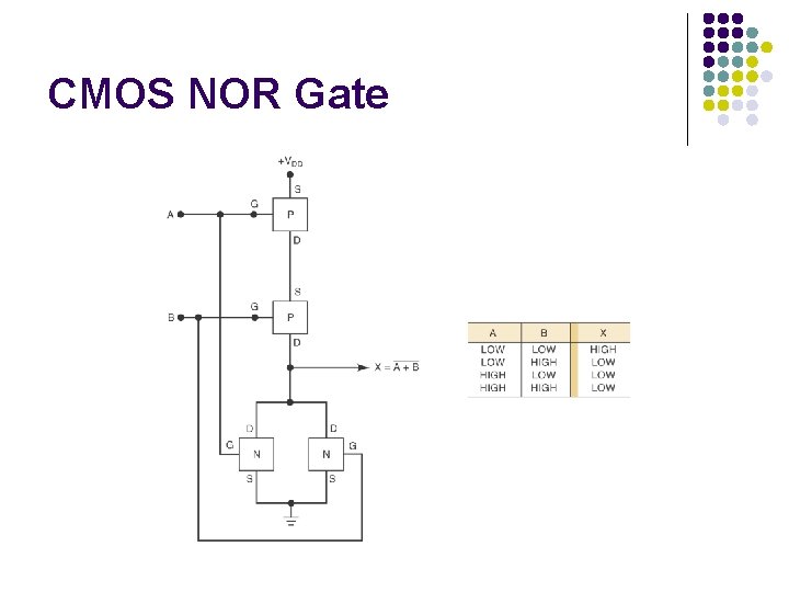 CMOS NOR Gate CMOS NOR Gate