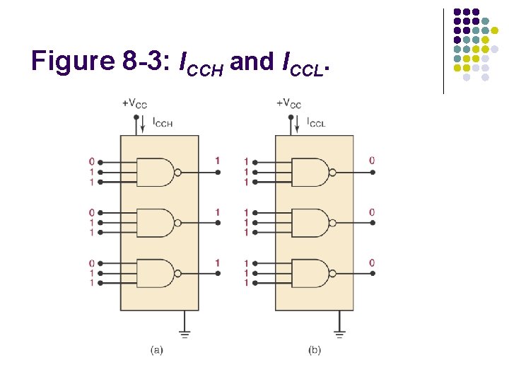 Figure 8 -3: ICCH and ICCL. Figure 8 -3: ICCH and ICCL.