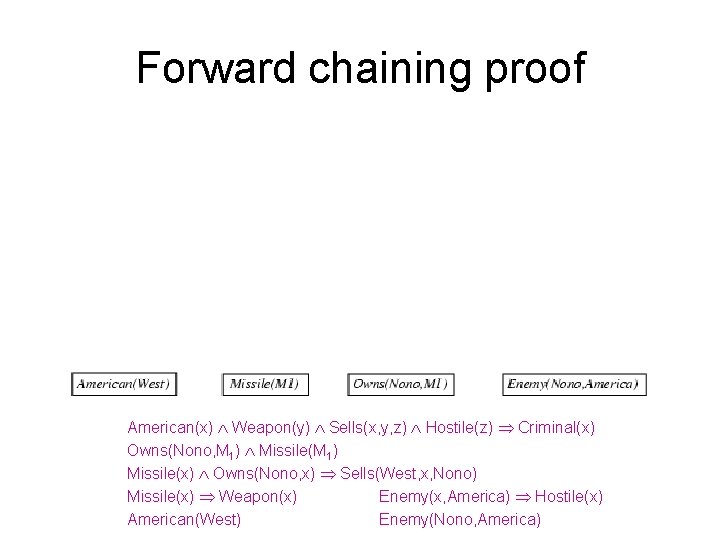 Forward chaining proof American(x) Weapon(y) Sells(x, y, z) Hostile(z) Criminal(x) Owns(Nono, M 1) Missile(M Forward chaining proof American(x) Weapon(y) Sells(x, y, z) Hostile(z) Criminal(x) Owns(Nono, M 1) Missile(M