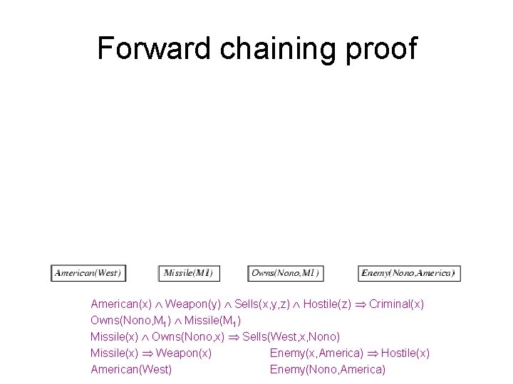 Forward chaining proof American(x) Weapon(y) Sells(x, y, z) Hostile(z) Criminal(x) Owns(Nono, M 1) Missile(M