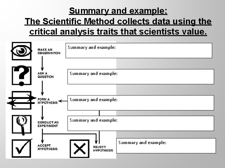 Summary and example: The Scientific Method collects data using the critical analysis traits that