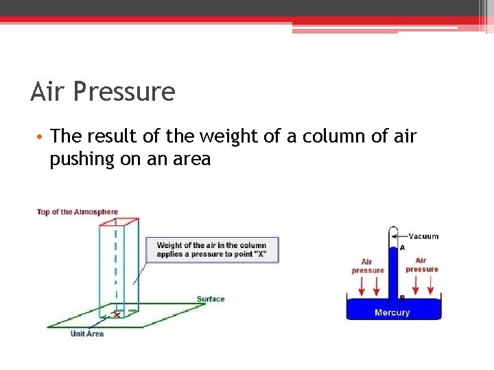 Air Pressure • The result of the weight of a column of air pushing
