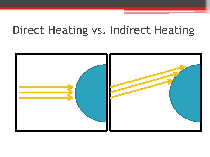 Direct Heating vs. Indirect Heating 