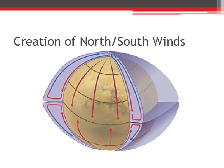 Creation of North/South Winds 