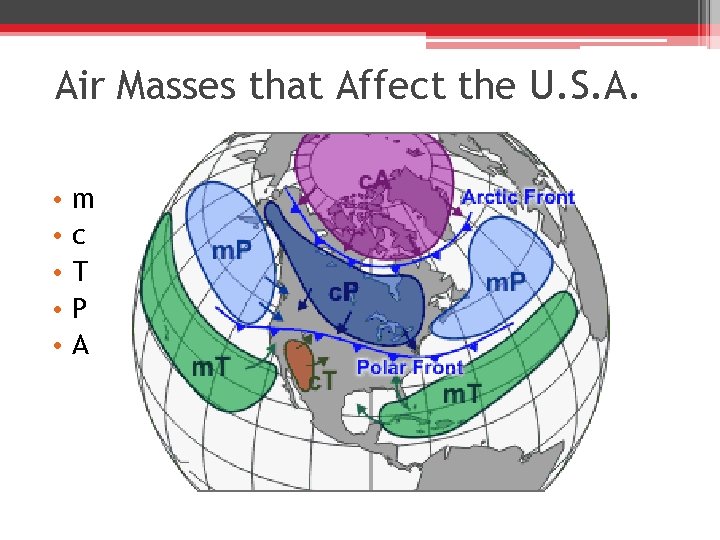 Air Masses that Affect the U. S. A. • • • m c T