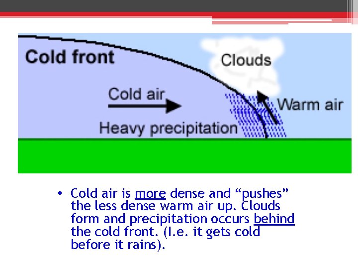  • Cold air is more dense and “pushes” the less dense warm air