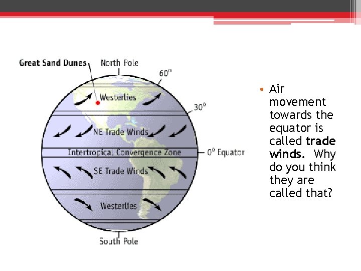 Global Winds • Air movement towards the equator is called trade winds. Why do