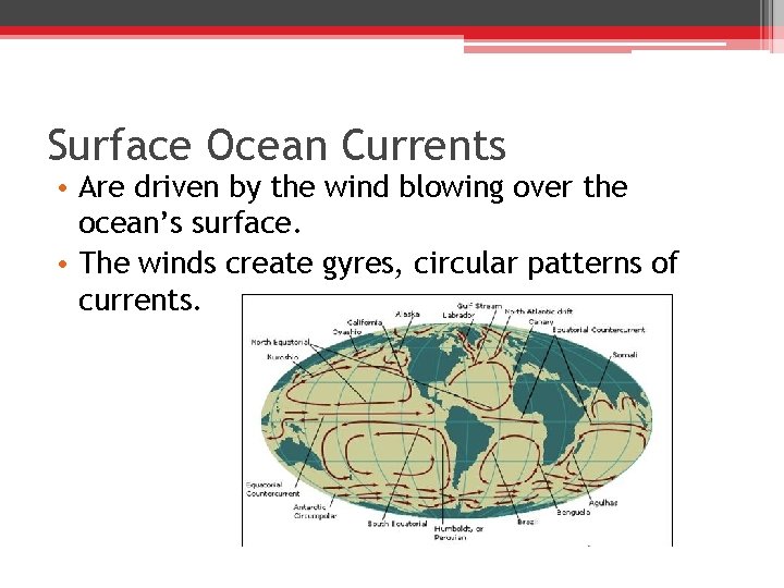 Surface Ocean Currents • Are driven by the wind blowing over the ocean’s surface.