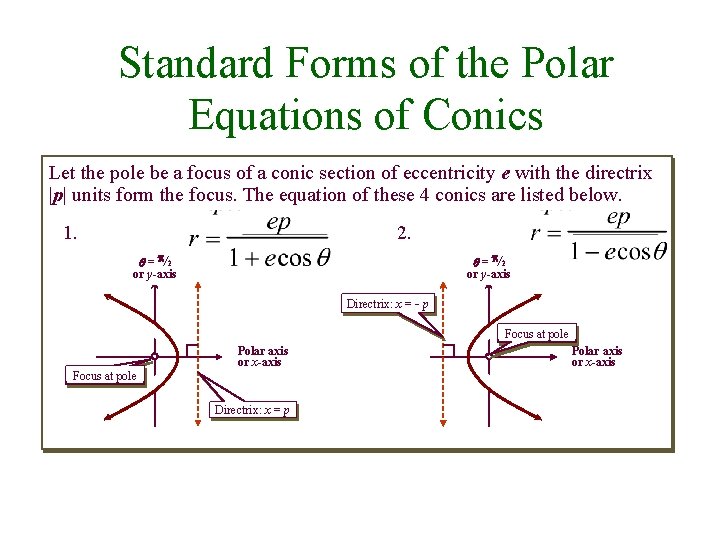 Standard Forms of the Polar Equations of Conics Let the pole be a focus