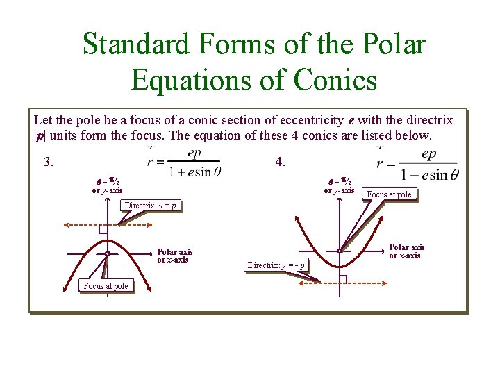 Standard Forms of the Polar Equations of Conics Let the pole be a focus