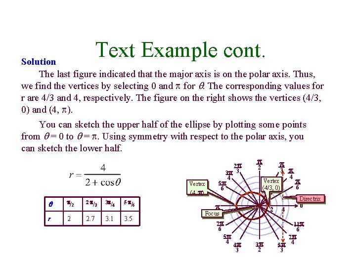 Text Example cont. Solution The last figure indicated that the major axis is on