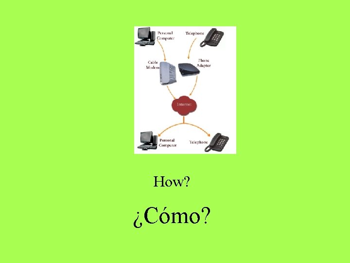 How? ¿Cómo? How? ¿Cómo?