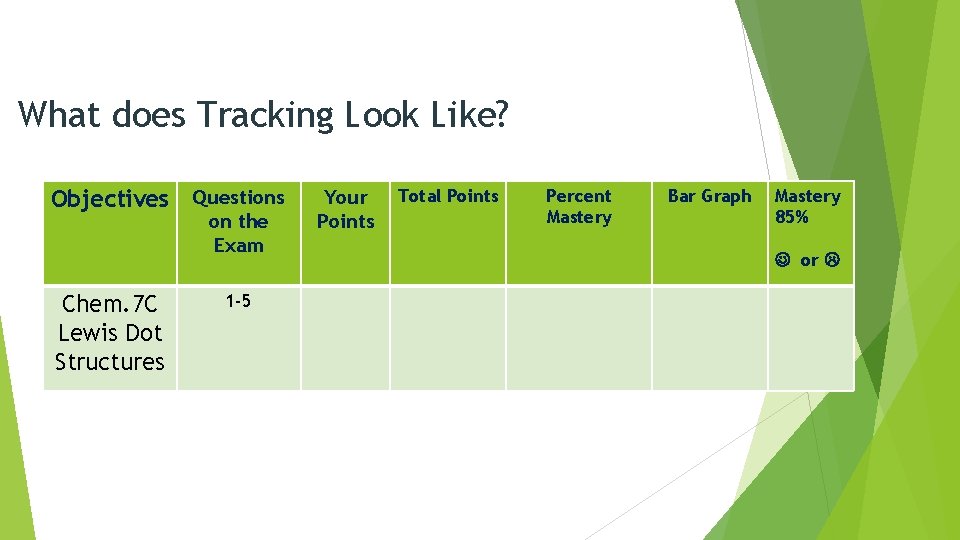 What does Tracking Look Like? Objectives Questions on the Exam Chem. 7 C Lewis