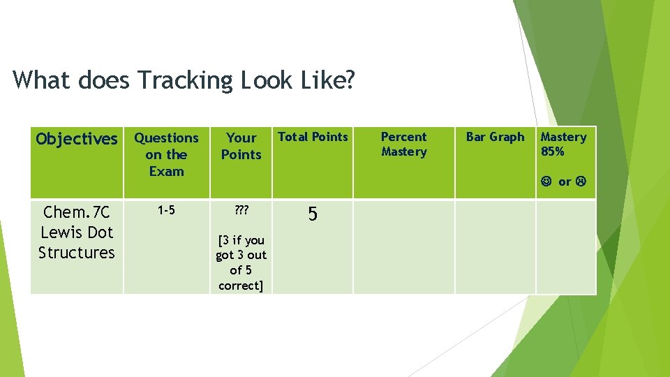 What does Tracking Look Like? Objectives Questions on the Exam Chem. 7 C Lewis