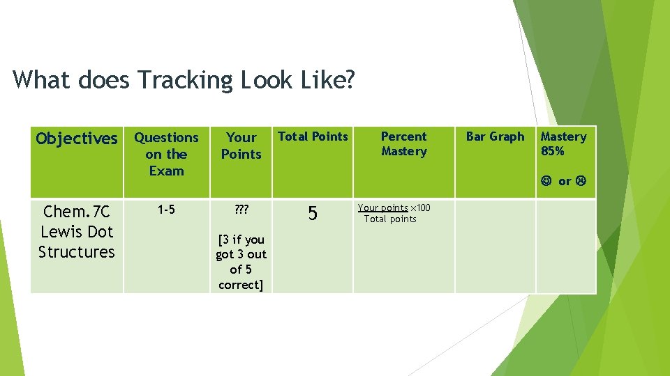 What does Tracking Look Like? Objectives Questions on the Exam Chem. 7 C Lewis