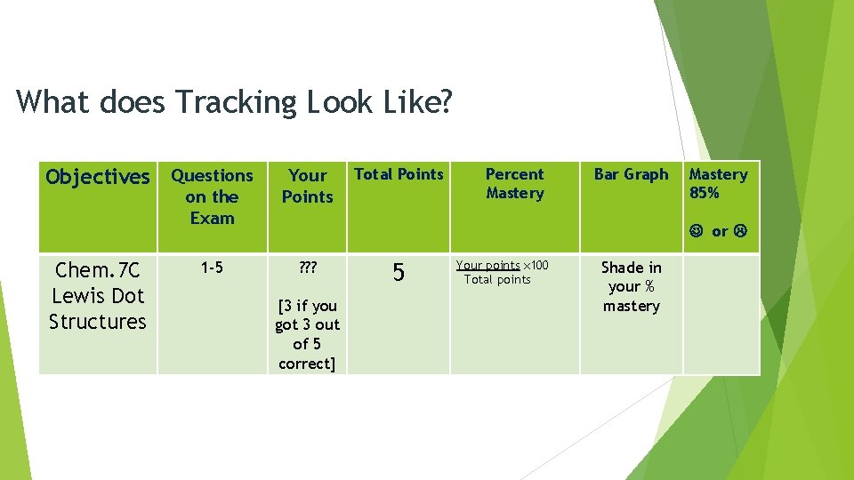 What does Tracking Look Like? Objectives Questions on the Exam Chem. 7 C Lewis