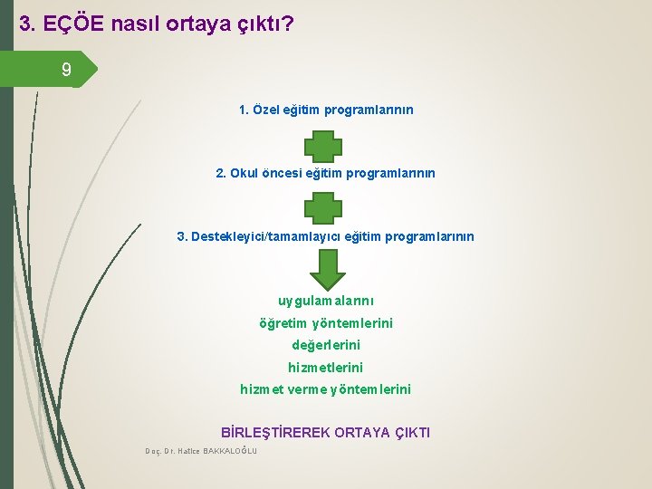 3. EÇÖE nasıl ortaya çıktı? 9 1. Özel eğitim programlarının 2. Okul öncesi eğitim