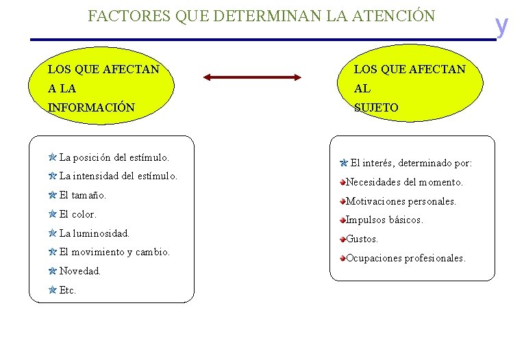 FACTORES QUE DETERMINAN LA ATENCIÓN LOS QUE AFECTAN A LA AL INFORMACIÓN SUJETO La FACTORES QUE DETERMINAN LA ATENCIÓN LOS QUE AFECTAN A LA AL INFORMACIÓN SUJETO La