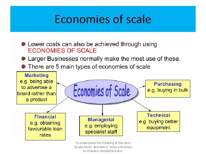 Economies of scale To understand the meaning of the term ‘productivity’ and how it