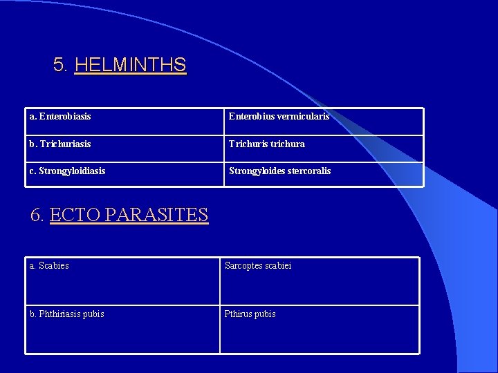 5. HELMINTHS a. Enterobiasis Enterobius vermicularis b. Trichuriasis Trichuris trichura c. Strongyloidiasis Strongyloides stercoralis