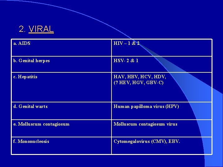2. VIRAL a. AIDS HIV – 1 & 2 b. Genital herpes HSV- 2