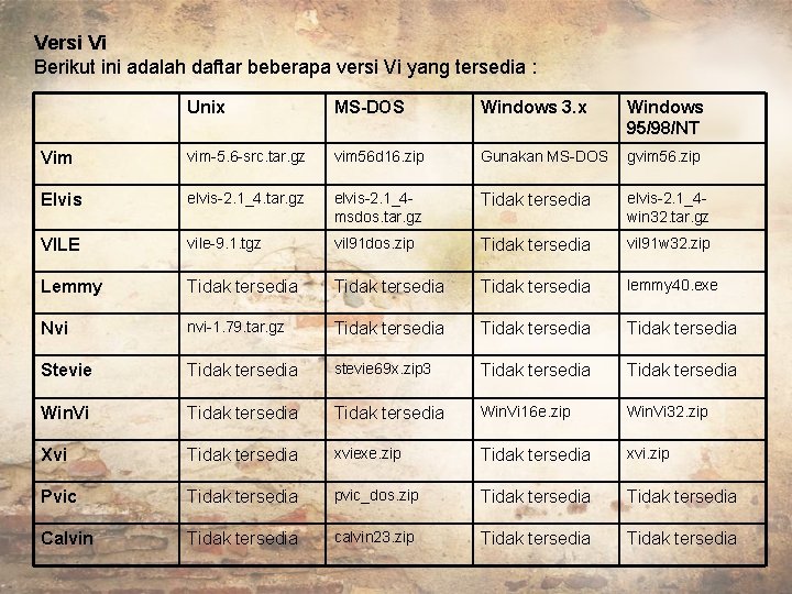 Versi Vi Berikut ini adalah daftar beberapa versi Vi yang tersedia : Unix MS-DOS