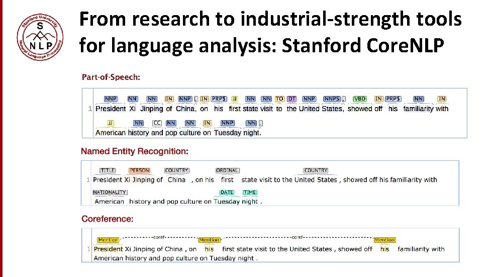 From research to industrial-strength tools for language analysis: Stanford Core. NLP From research to industrial-strength tools for language analysis: Stanford Core. NLP