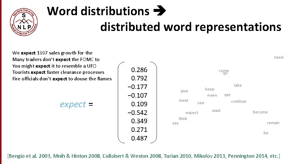 Word distributions distributed word representations We expect 1997 sales growth for the Many traders Word distributions distributed word representations We expect 1997 sales growth for the Many traders