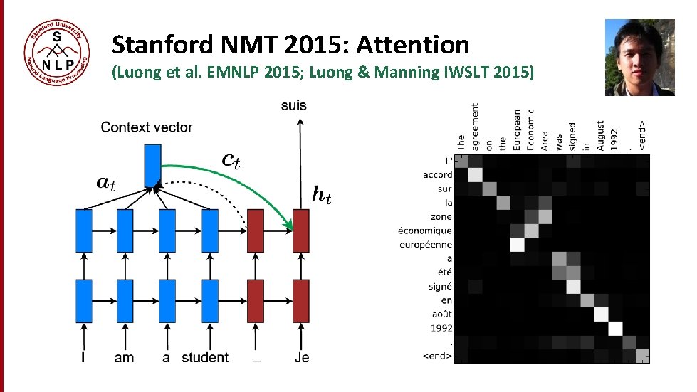 Stanford NMT 2015: Attention (Luong et al. EMNLP 2015; Luong & Manning IWSLT 2015) Stanford NMT 2015: Attention (Luong et al. EMNLP 2015; Luong & Manning IWSLT 2015)