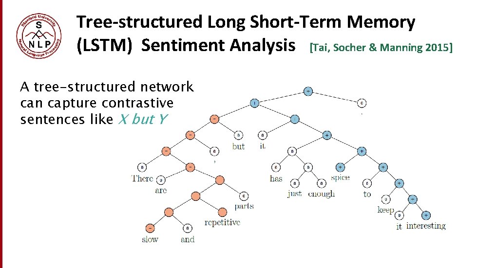 Tree-structured Long Short-Term Memory (LSTM) Sentiment Analysis [Tai, Socher & Manning 2015] A tree-structured