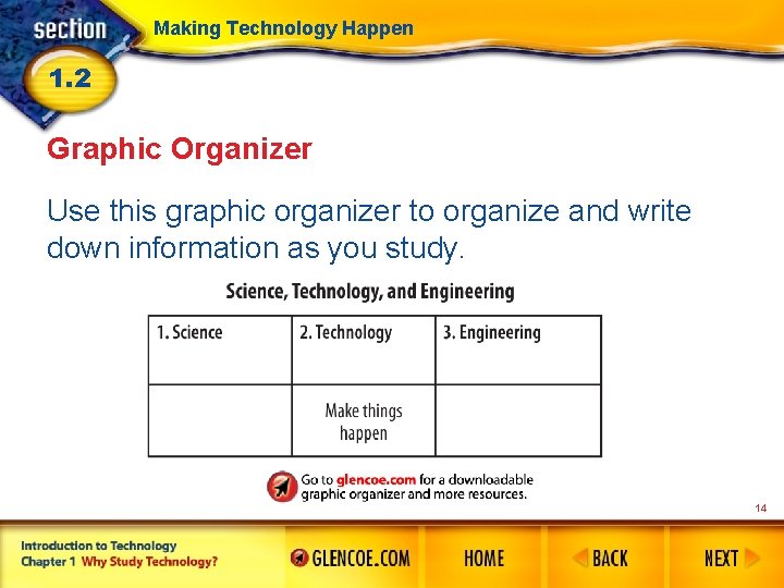 Making Technology Happen 1. 2 Graphic Organizer Use this graphic organizer to organize and