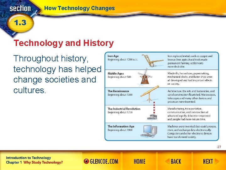How Technology Changes 1. 3 Technology and History Throughout history, technology has helped change
