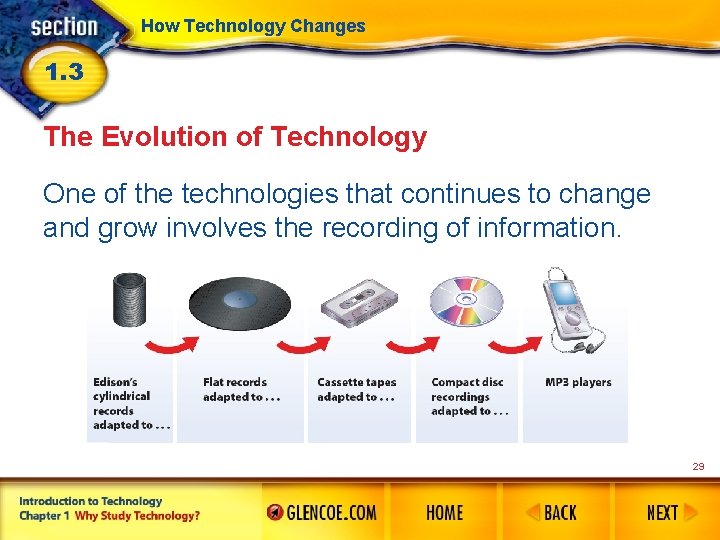 How Technology Changes 1. 3 The Evolution of Technology One of the technologies that