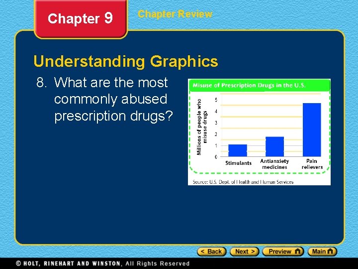 Chapter 9 Chapter Review Understanding Graphics 8. What are the most commonly abused prescription