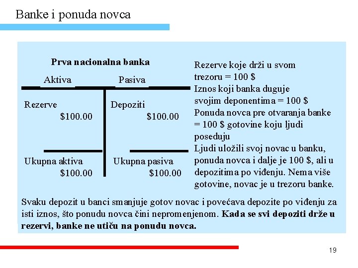 Banke i ponuda novca Prva nacionalna banka Aktiva Rezerve Pasiva Depoziti $100. 00 Ukupna