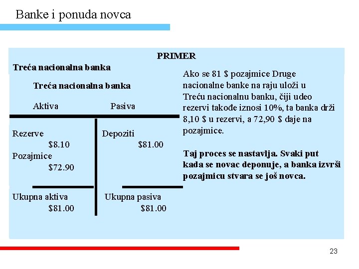 Banke i ponuda novca PRIMER Treća nacionalna banka Ako se 81 $ pozajmice Druge