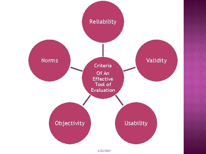 Reliability Norms Criteria Validity Of An Effective Tool of Evaluation Objectivity Usability 2/22/2021 