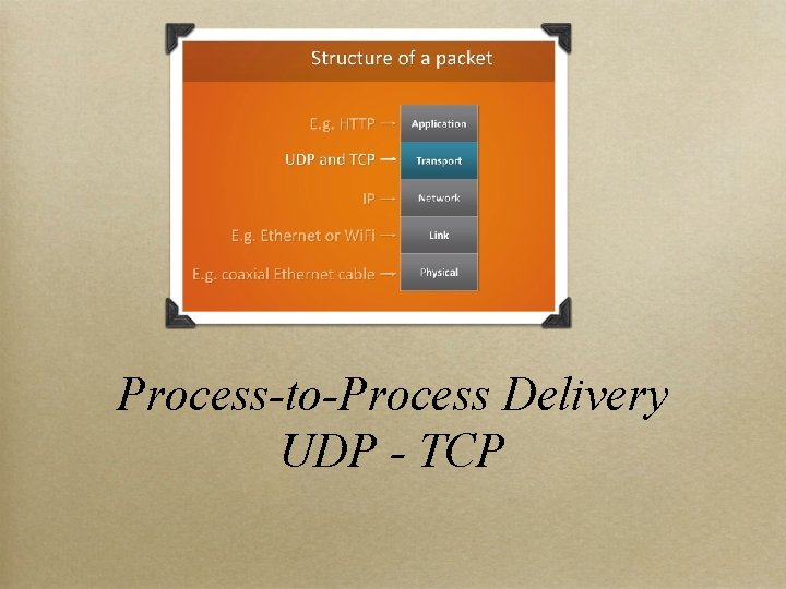 Process-to-Process Delivery UDP - TCP 