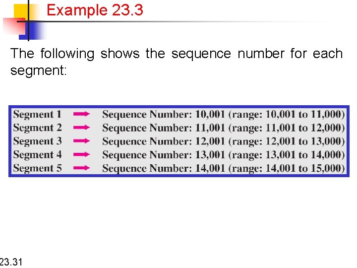 Example 23. 3 The following shows the sequence number for each segment: 23. 31