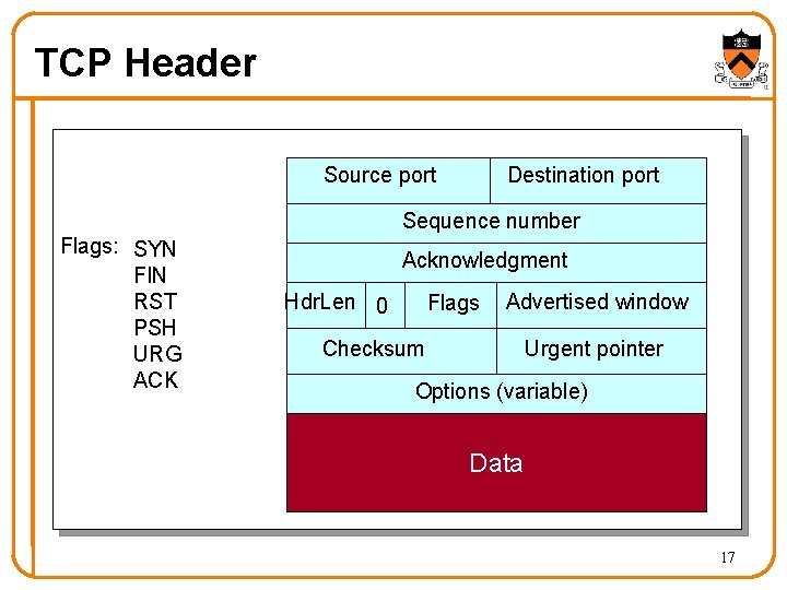 TCP Header Source port Destination port Sequence number Flags: SYN FIN RST PSH URG