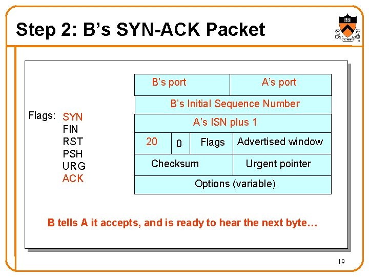 Step 2: B’s SYN-ACK Packet B’s port A’s port B’s Initial Sequence Number Flags: