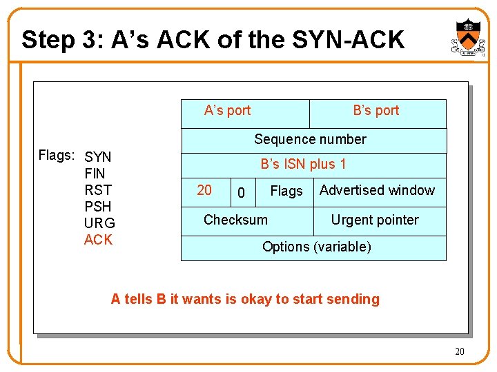 Step 3: A’s ACK of the SYN-ACK A’s port B’s port Sequence number Flags: