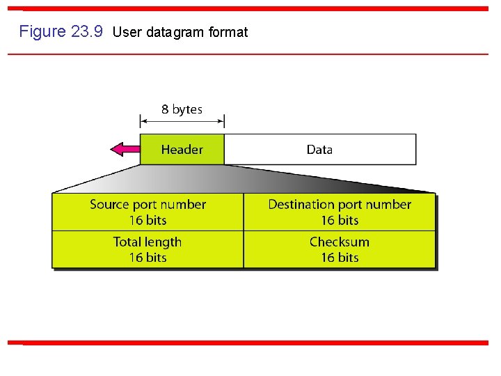 Figure 23. 9 User datagram format 