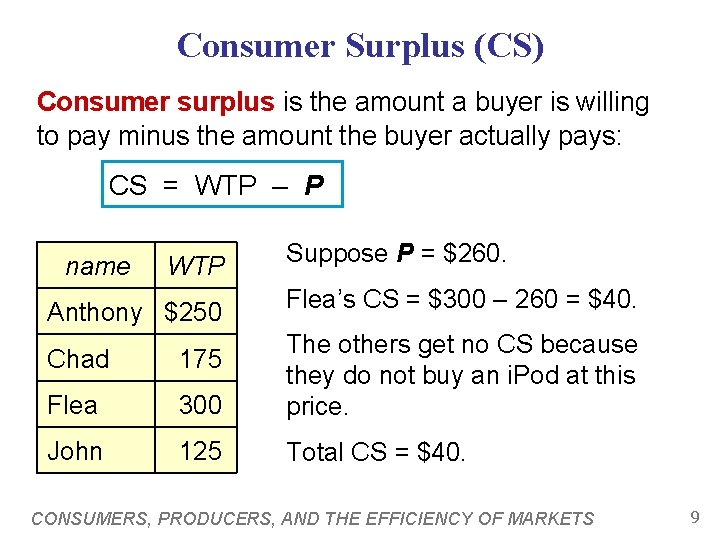 Consumer Surplus (CS) Consumer surplus is the amount a buyer is willing to pay