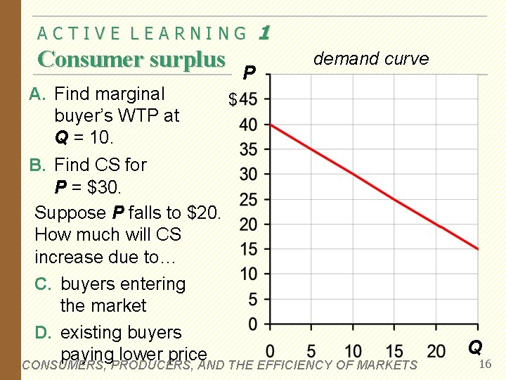 ACTIVE LEARNING Consumer surplus A. Find marginal buyer’s WTP at Q = 10. P