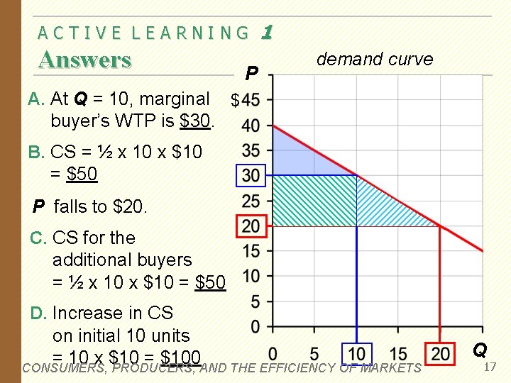 ACTIVE LEARNING Answers P 1 demand curve A. At Q = 10, marginal $ ACTIVE LEARNING Answers P 1 demand curve A. At Q = 10, marginal $
