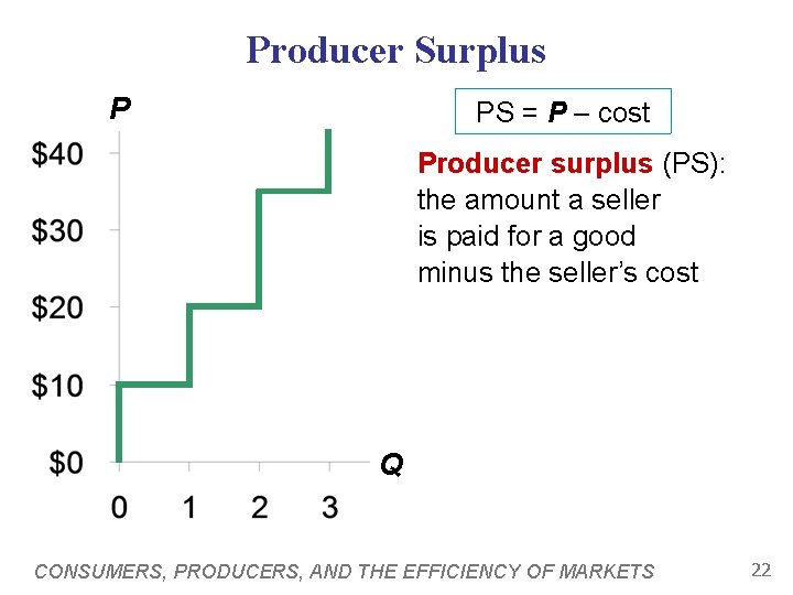 Producer Surplus P PS = P – cost Producer surplus (PS): the amount a