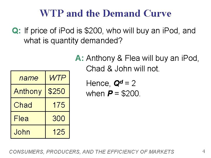 WTP and the Demand Curve Q: If price of i. Pod is $200, who WTP and the Demand Curve Q: If price of i. Pod is $200, who