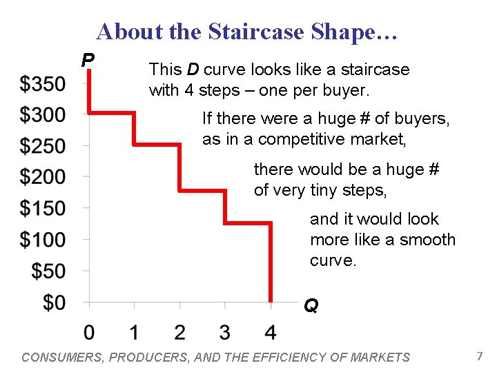 About the Staircase Shape… P This D curve looks like a staircase with 4