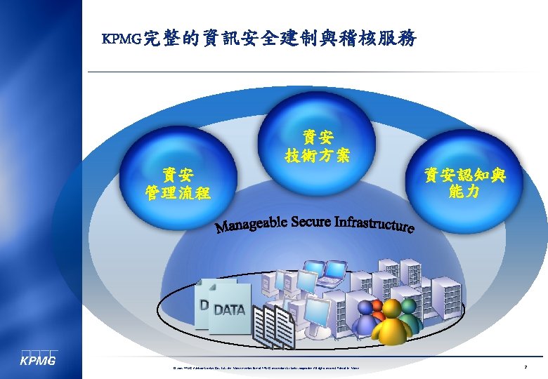 KPMG完整的資訊安全建制與稽核服務 資安 技術方案 資安 管理流程 © 2005 KPMG Advisory Services Co. , Ltd. ,